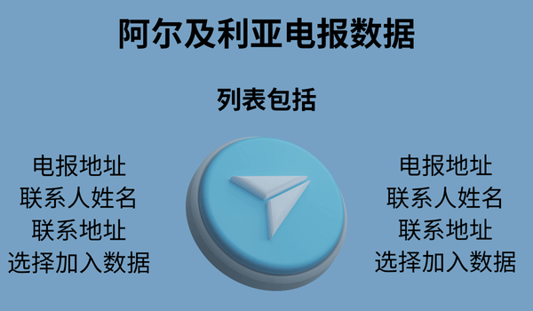 阿尔及利亚电报用户数据