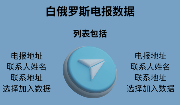 白俄罗斯电报数据