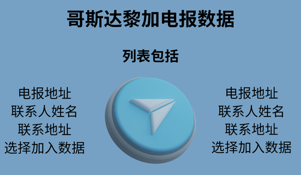 哥斯达黎加电报数据