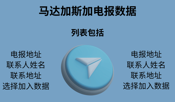 马达加斯加电报数据