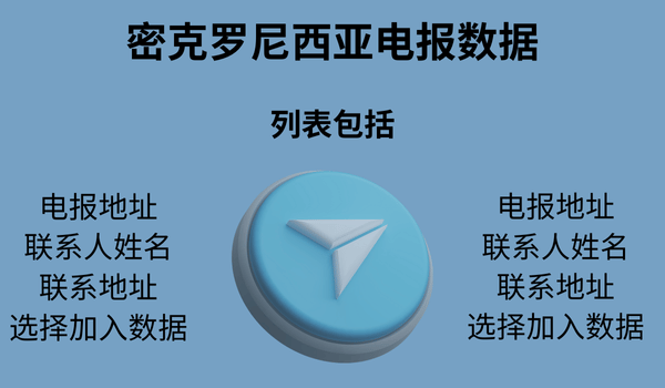 密克罗尼西亚电报数据