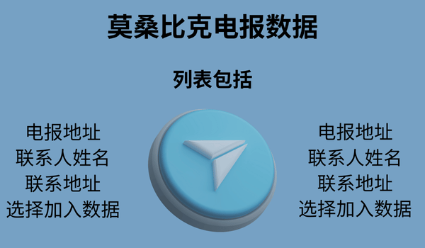 莫桑比克电报数据